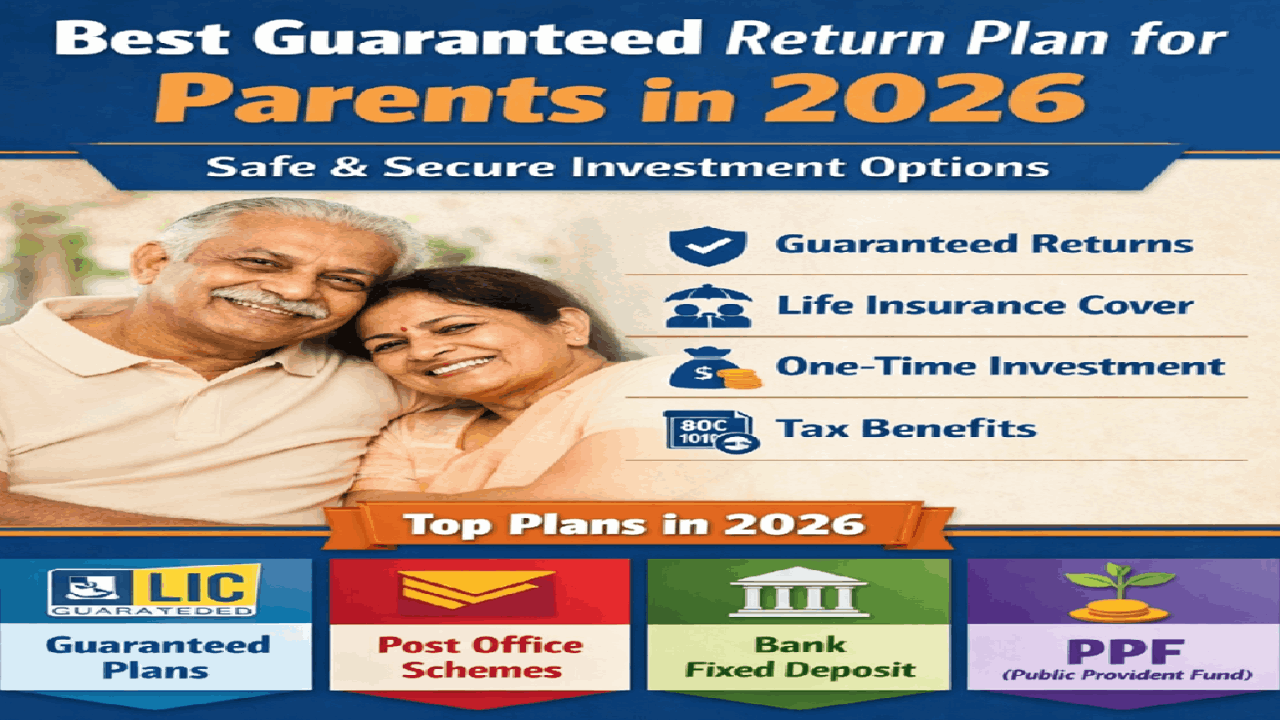 Guaranteed Return Plan